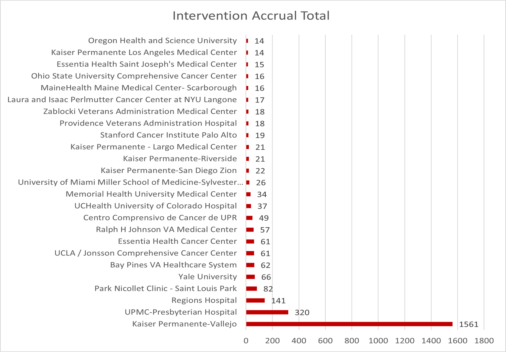 FORTE Accrual July 2025.png FORTE Accrual July 2025.png