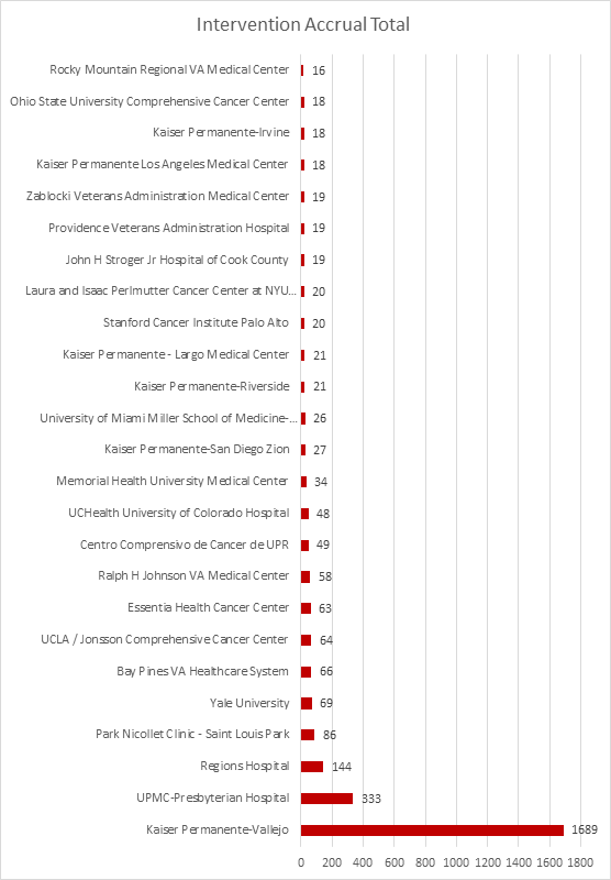 FORTE Accrual Sept 2025.png FORTE Accrual Sept 2025.png
