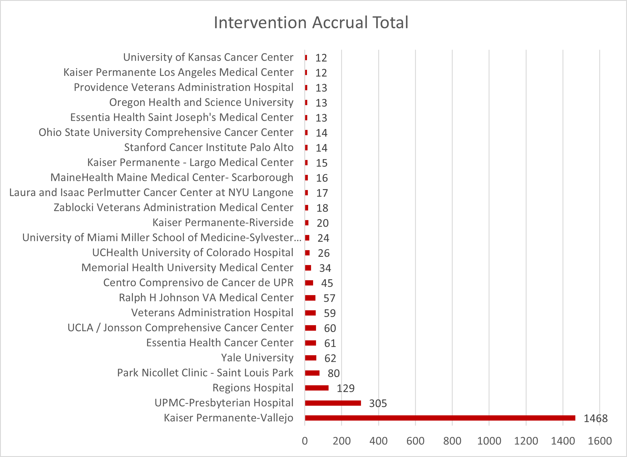 FORTE Accrual Total Apr 2025.png FORTE Accrual Total Apr 2025.png