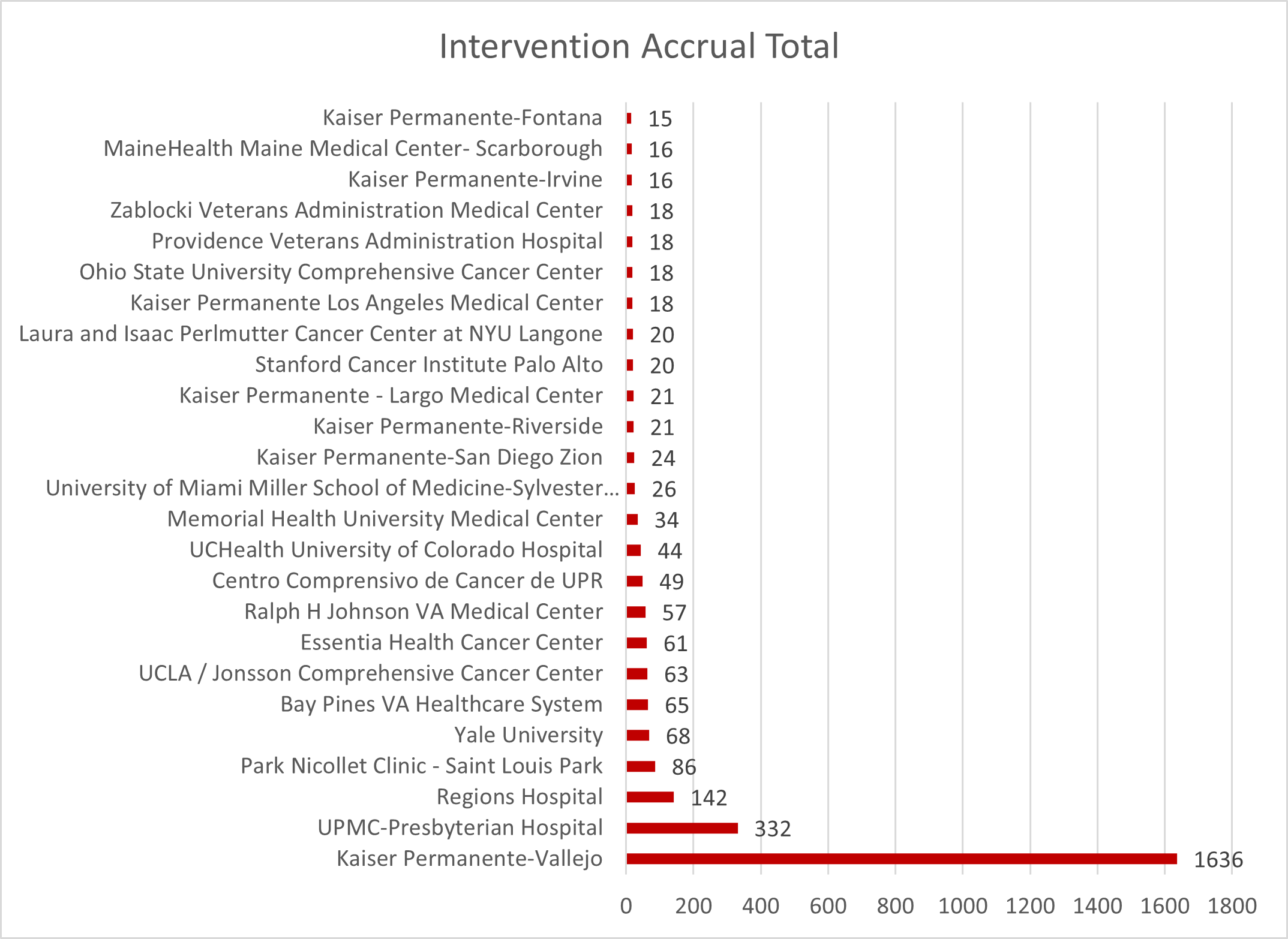 FORTE Aug Accrual.png FORTE Aug Accrual.png